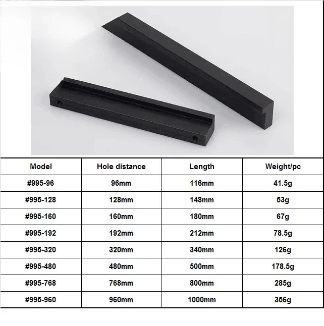 Model 995 Okucia meblowe Uchwy – Furniture Hardware Material recenzja i cena
